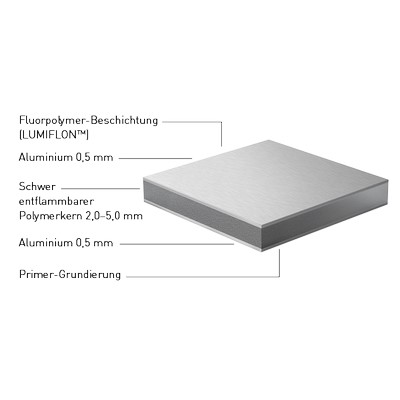 ALPOLIC/fr DE-MA9100-G30 Pure White 4030x1535x4mm z folią