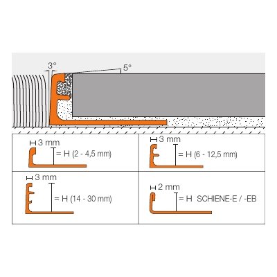 Schlüter-SCHIENE-E 2,5m profil wykończeniowy H=8mm